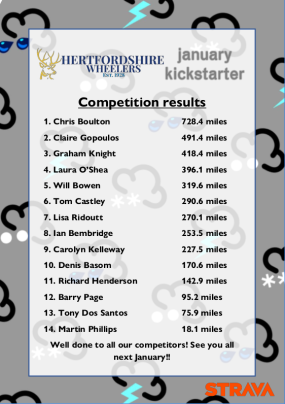 Kickstarter Results 2024 January Kickstarter Results 2024
